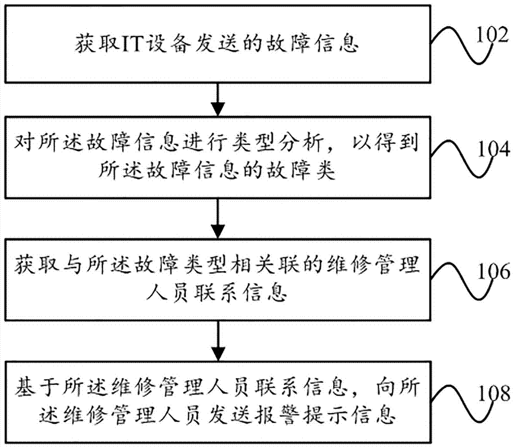 it運維是it行業(yè)底層_it運維_it運維管理系統(tǒng)