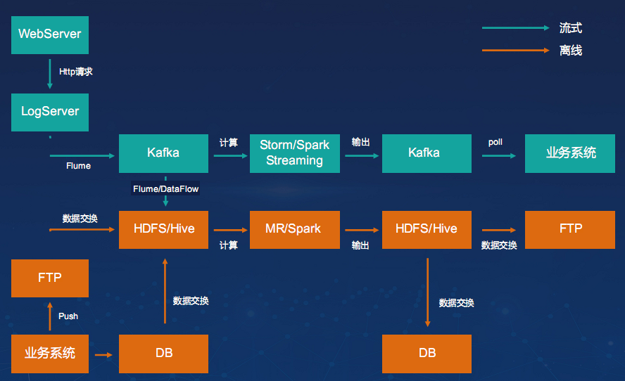 運維外包公司_服務(wù)器運維外包_外包公司it運維職位嗎?
