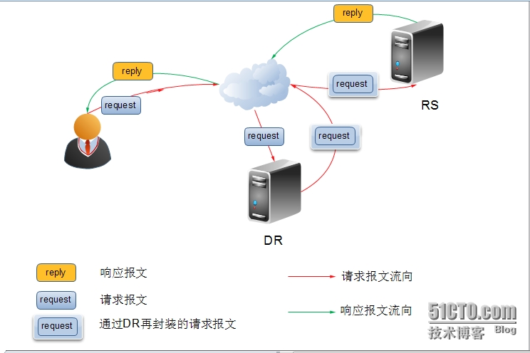 運維服務(wù)管理體系建設(shè)方案_服務(wù)器運維技術(shù)_運維服務(wù)管理體系