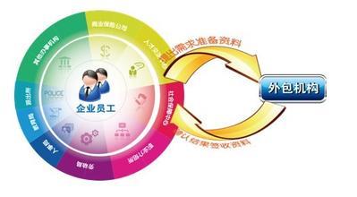 it外包服務_廣州it外包_青島it外包運維服務