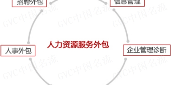 青島it外包運維服務_it外包服務_廣州it外包