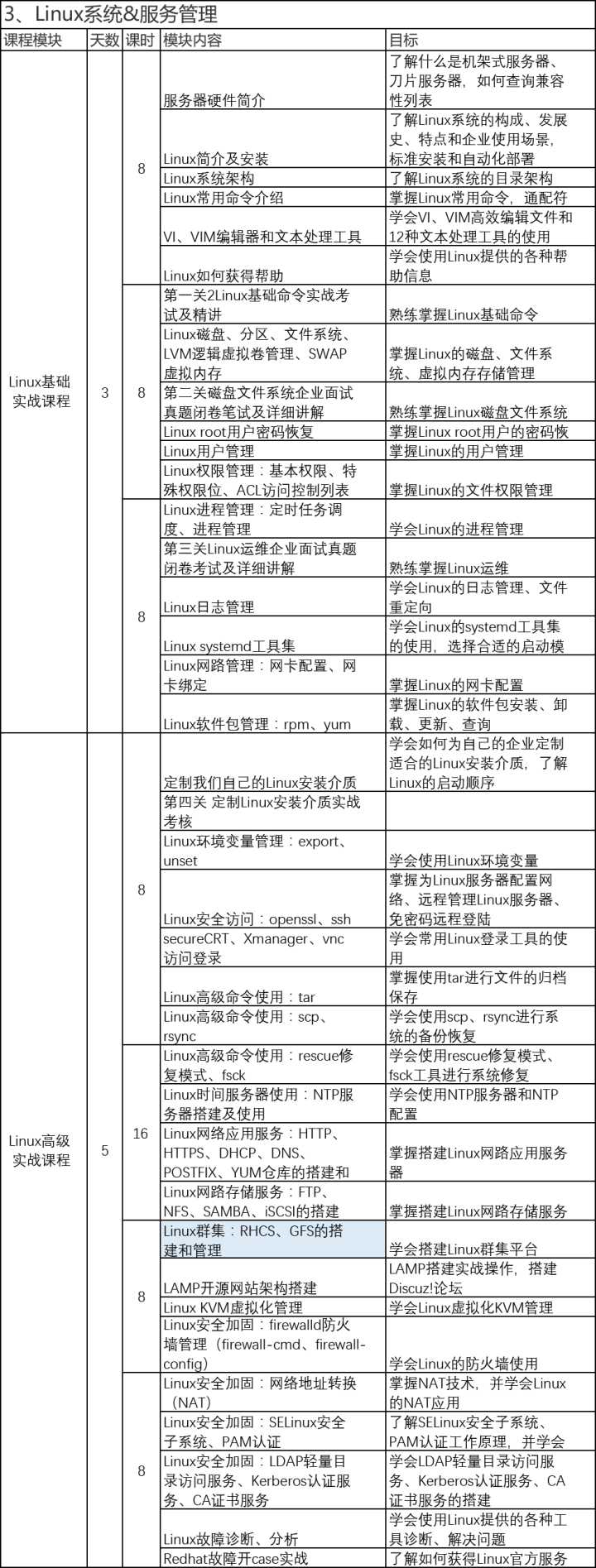 青島it外包運維服務_移動 it運維_it運維