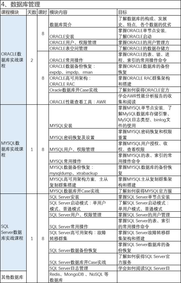 it運維_青島it外包運維服務_移動 it運維