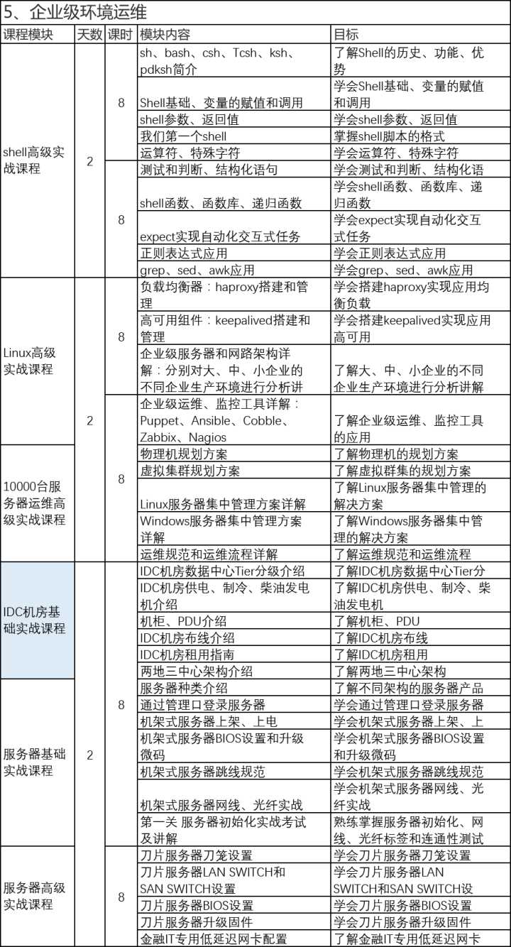it運維_移動 it運維_青島it外包運維服務