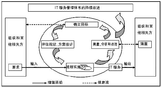 it服務 圖標_it服務項目經(jīng)理證書_it服務