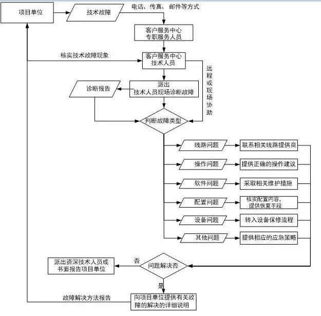 it運維_it運維管理_移動 it運維