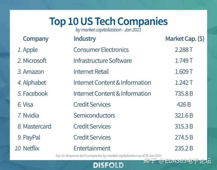it技術包括哪些技術_it技術_it技術公司
