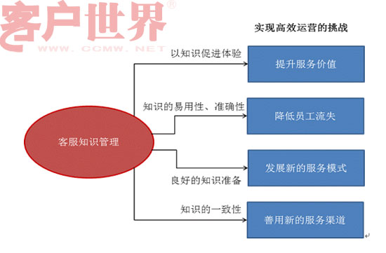 it技術(shù)支持和運(yùn)維有區(qū)別嗎_it運(yùn)維技術(shù)_it運(yùn)維團(tuán)隊(duì)建設(shè)