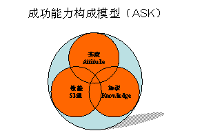 it服務機房_it服務運營_it技能服務