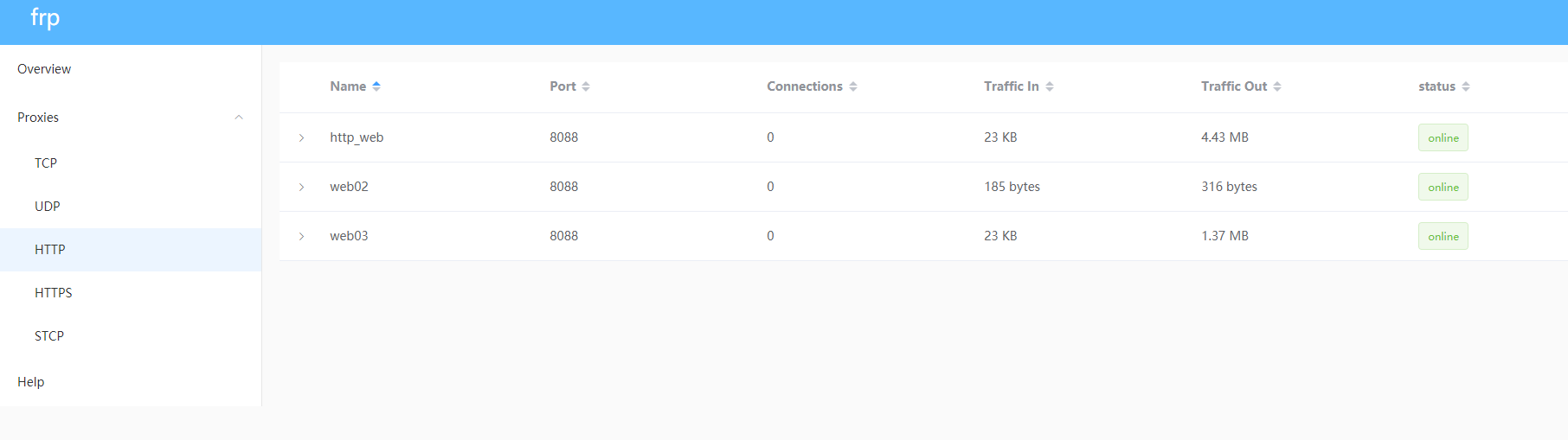 it運維服務流程圖_服務器運維_信息安全運維服務