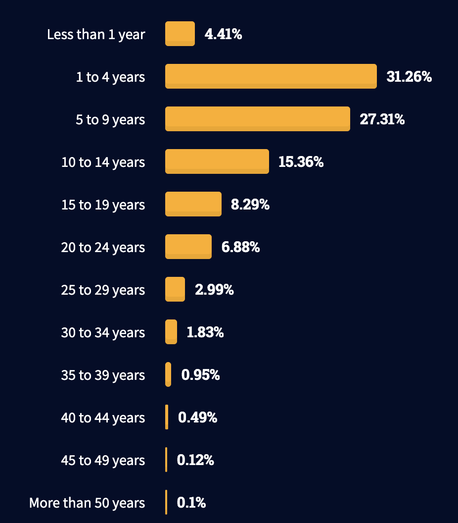 it人員工作職責(zé)_it技術(shù)宅技術(shù)_it技術(shù)人員