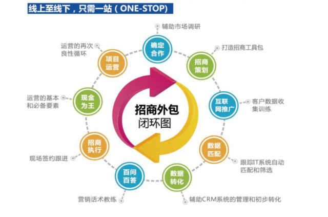 it維護(hù)外包公司哪家好_it維護(hù)外包_it技能外包