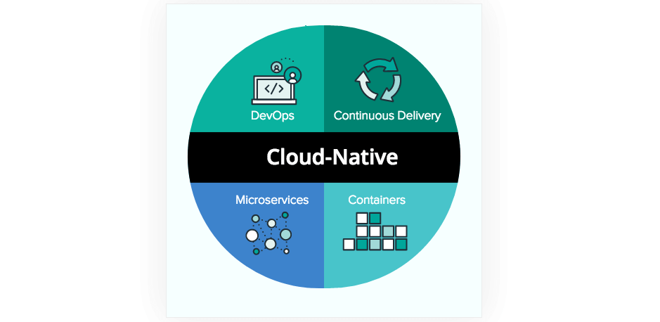 it技術負責人崗位職責_it技術_it職場模擬艙互聯(lián)網接入技術