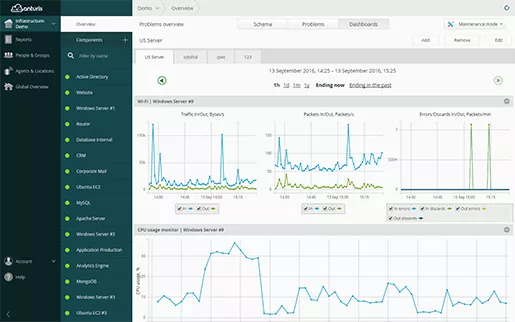 運(yùn)維項(xiàng)目服務(wù)巡檢報(bào)告_運(yùn)維服務(wù)管理體系_服務(wù)器運(yùn)維