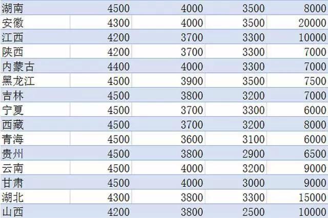 it技術員_it技術網站排名_it項目技術方案