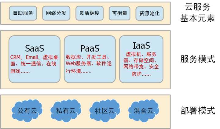 現(xiàn)代化工程項(xiàng)目的運(yùn)維服務(wù)模式_it運(yùn)維服務(wù)管理體系_服務(wù)器運(yùn)維技術(shù)