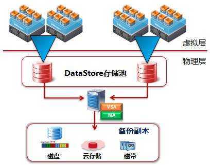 it運維技術(shù)_it運維管理_it運維