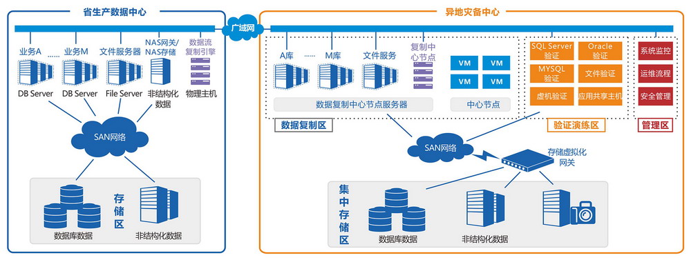 it運維外包_it運維外包解決方案_linux服務器運維外包