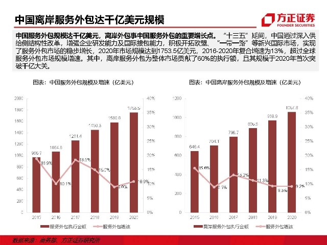 青島it外包運(yùn)維服務(wù)_it外包維護(hù)方案_it外包服務(wù)