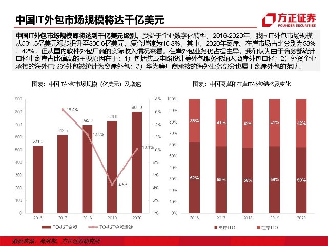 青島it外包運(yùn)維服務(wù)_it外包服務(wù)_it外包維護(hù)方案