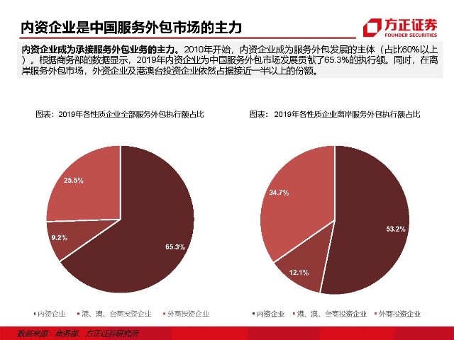 it外包服務(wù)_青島it外包運(yùn)維服務(wù)_it外包維護(hù)方案