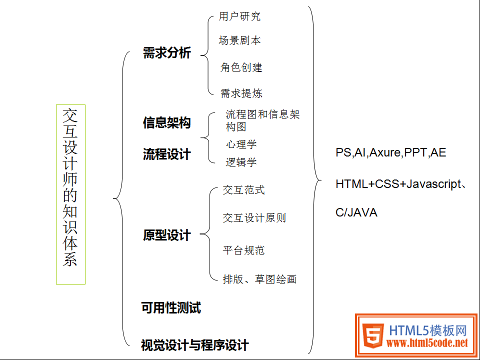 工程管理培訓師_it工程師_市政公用工程建造師便攜手冊
