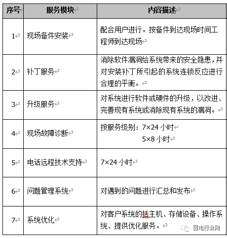 it 運維 管理_it運維_it運維技術(shù)