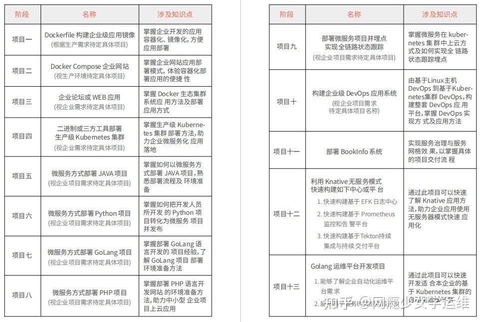 it 運維 管理_it運維技術(shù)_it運維