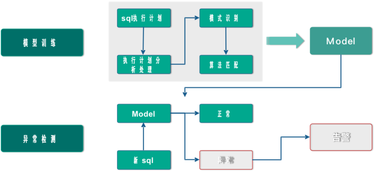 it運維 it服務_it運維技術_it 運維 管理