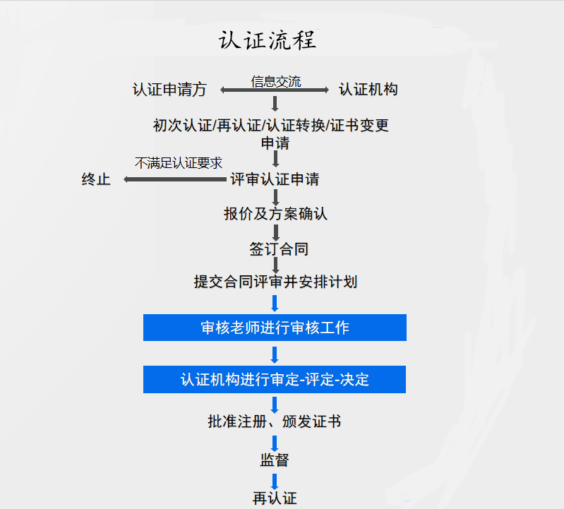 it服務_華勝天成中國it服務峰會_it服務