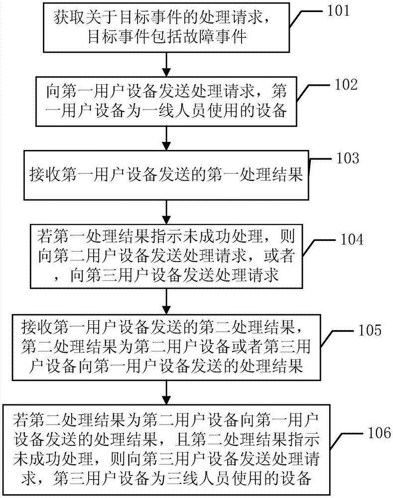 服務器運維外包_運維服務服務器網絡設備日常巡檢報告_現代化工程項目的運維服務模式