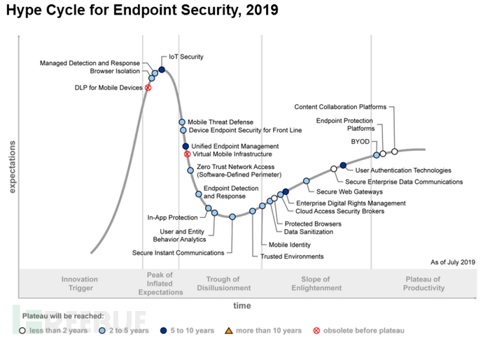 it技術團隊工作氛圍_it技術_it技術分享資料