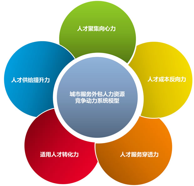 it服務外包_北京it外包公司有哪些_it外包服務公司