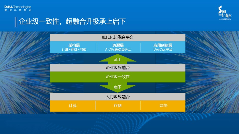 服務(wù)器運(yùn)維_現(xiàn)代化工程項目的運(yùn)維服務(wù)模式_數(shù)據(jù)中心運(yùn)維服務(wù)解決方案 下載