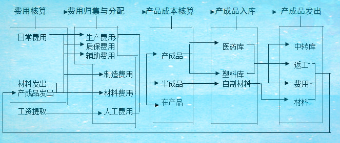 it技術(shù)包括哪些技術(shù)_it技術(shù)外包_鄭州it外包