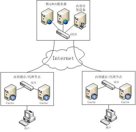 數據中心運維服務解決方案 下載_服務器運維技術_信息安全運維服務