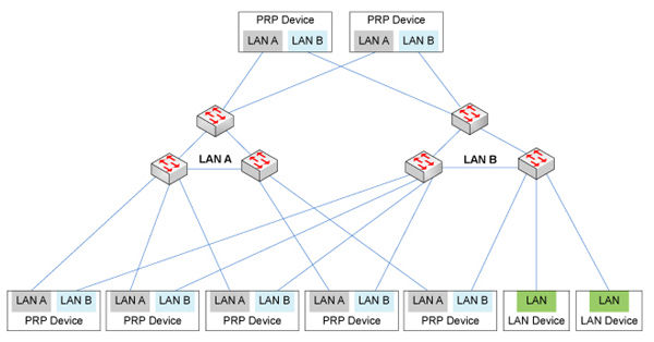 運(yùn)維服務(wù)管理體系建設(shè)_現(xiàn)代化工程項(xiàng)目的運(yùn)維服務(wù)模式_服務(wù)器運(yùn)維技術(shù)