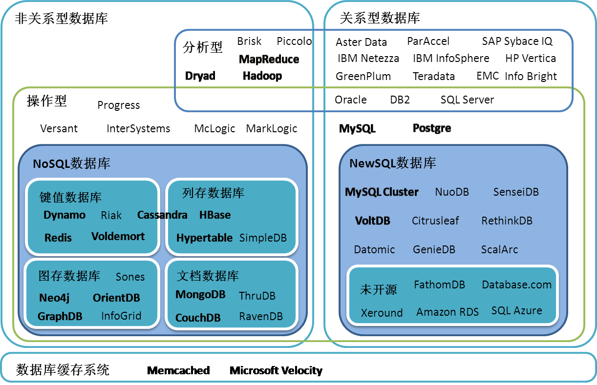 現(xiàn)代化工程項目的運維服務(wù)模式_運維項目服務(wù)巡檢報告_服務(wù)器運維技術(shù)