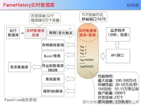 運維項目服務(wù)巡檢報告_現(xiàn)代化工程項目的運維服務(wù)模式_服務(wù)器運維技術(shù)