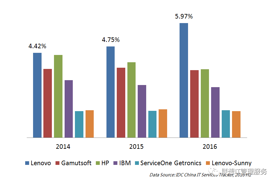 it運維外包公司_青島it外包運維服務_pc運維外包