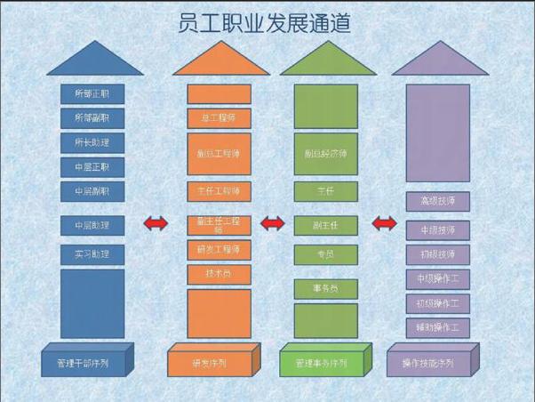 it人員工作交接_it人員的職業(yè)規(guī)劃_it技術(shù)人員