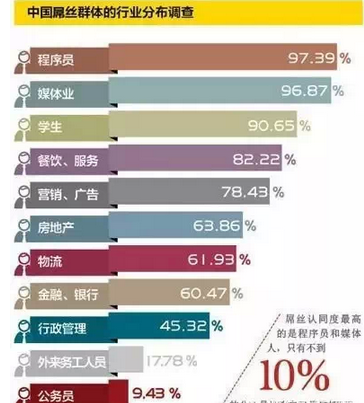 it技術(shù)人員_it人員述職報告范文_it人員