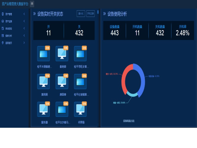 it運(yùn)維團(tuán)隊建設(shè)_it運(yùn)維_中國it運(yùn)維管理行業(yè)經(jīng)營模式研究與投資預(yù)測分析報告