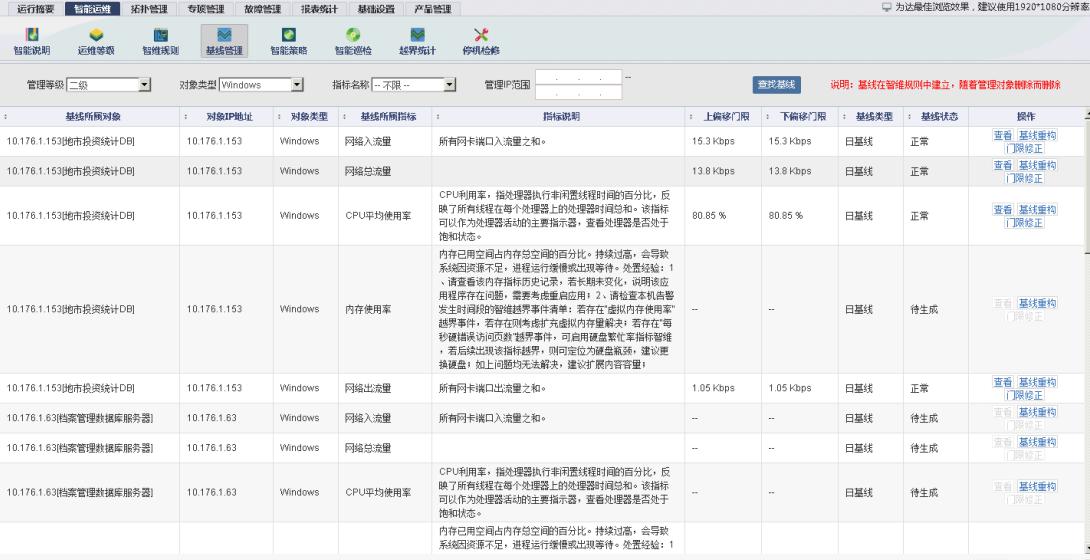 中國it運維管理行業(yè)經(jīng)營模式研究與投資預測分析報告_it運維技術(shù)_it運維是it行業(yè)底層