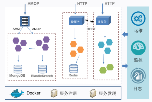it運維服務管理流程_it移動運維_it運維技術(shù)