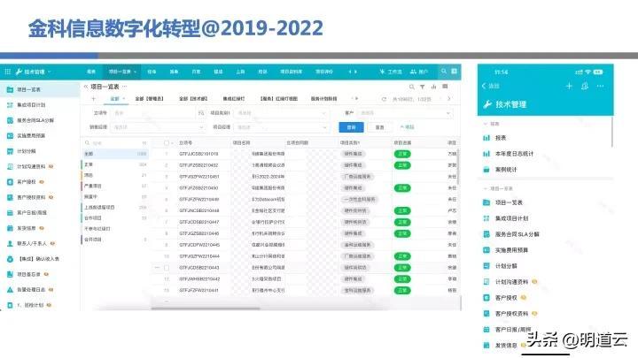 移動it運維_中郵基金公司it運維_it運維技術