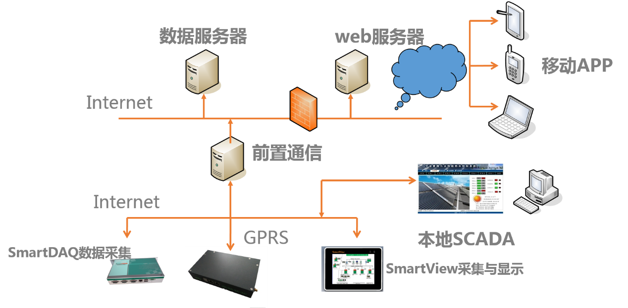 視頻會(huì)議系統(tǒng)運(yùn)維服務(wù)_現(xiàn)代化工程項(xiàng)目的運(yùn)維服務(wù)模式_服務(wù)器運(yùn)維技術(shù)