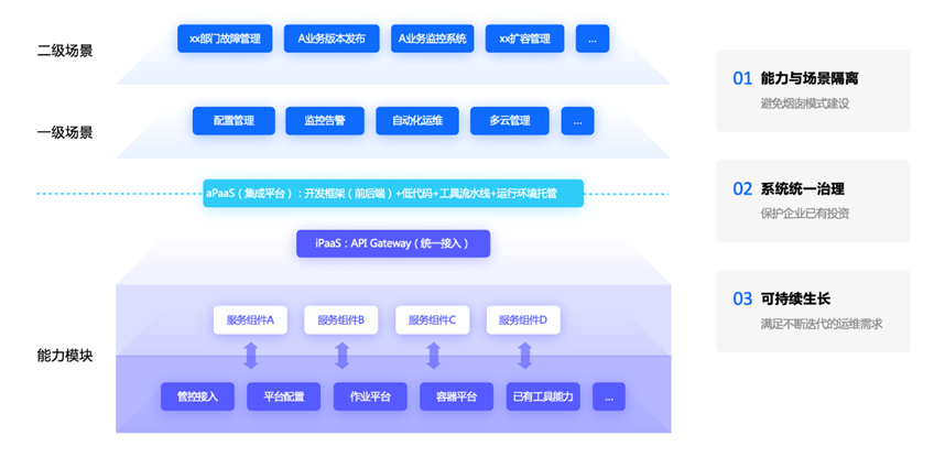 it運維技術(shù)_it運維是it行業(yè)底層_it信息運維