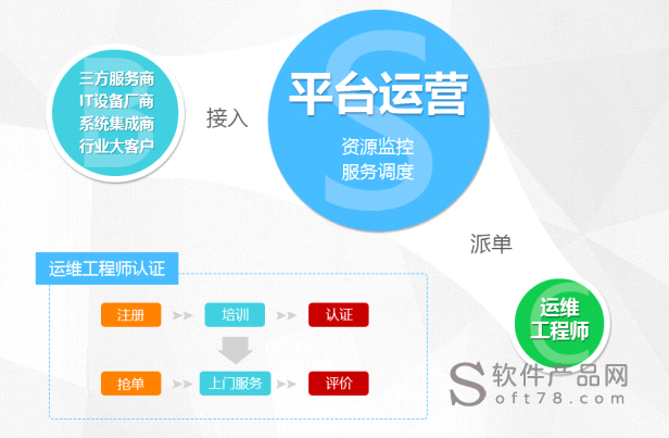 組織級運維服務目錄_服務器運維技術_運維服務管理體系建設方案
