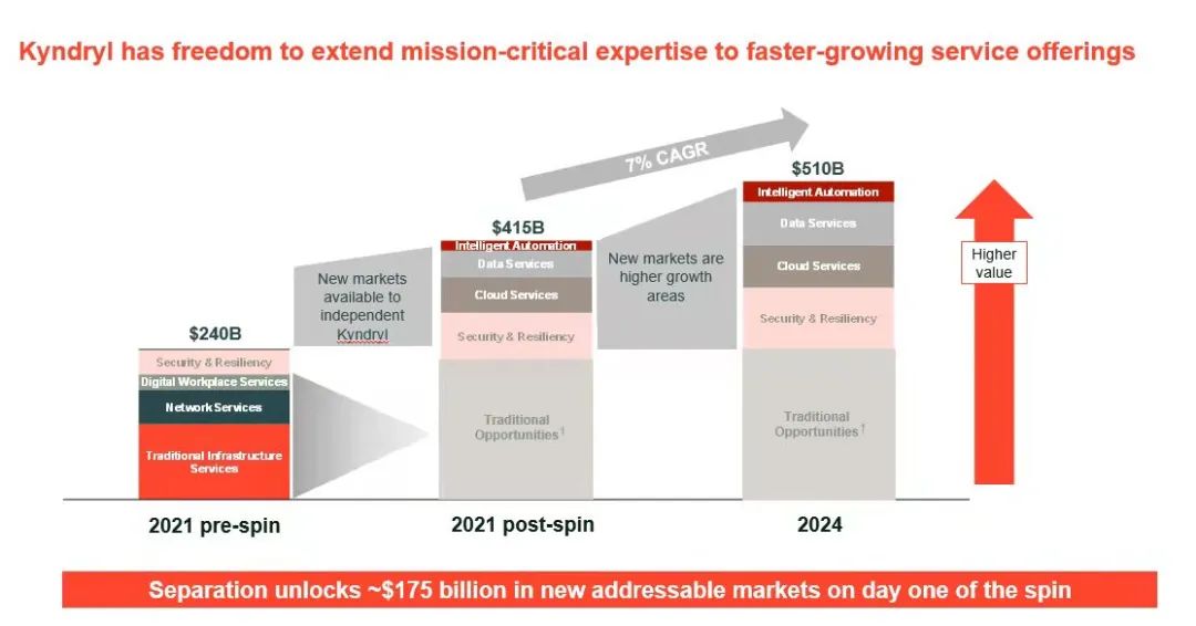 it創業公司_table代表it哪幾個公司_it公司